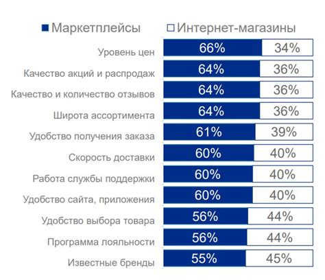 Преимущества и возможности встроенных покупок