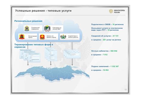 Преимущества и возможности государственных служб