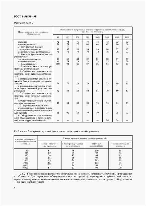 Преимущества и недостатки ГОСТ Р 51151-98