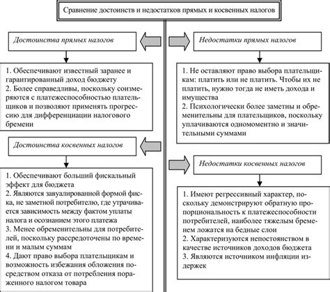 Преимущества и недостатки автономии налогов