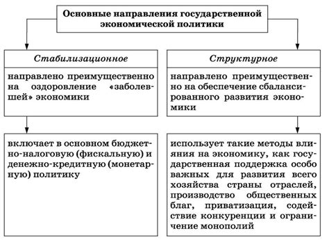 Преимущества и недостатки аморфного государства