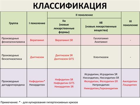 Преимущества и недостатки блокирования кальциевых каналов