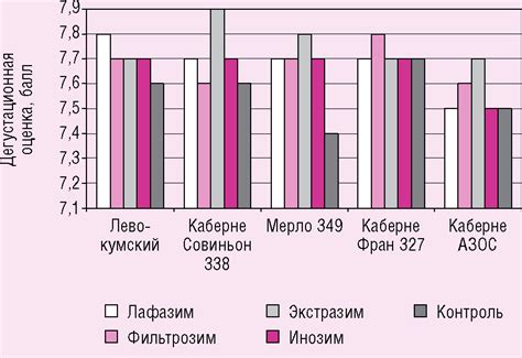 Преимущества и недостатки виноматериалов столовых сухих