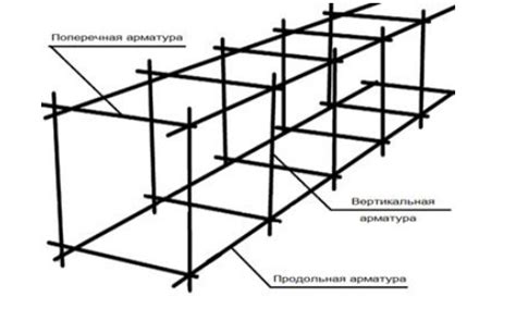 Преимущества и недостатки внеплановой вязки