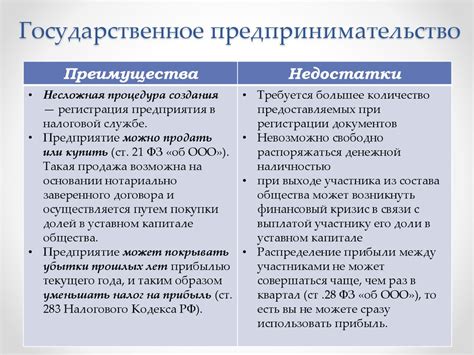 Преимущества и недостатки гарема