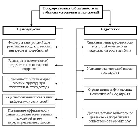 Преимущества и недостатки государственной формы квартиры