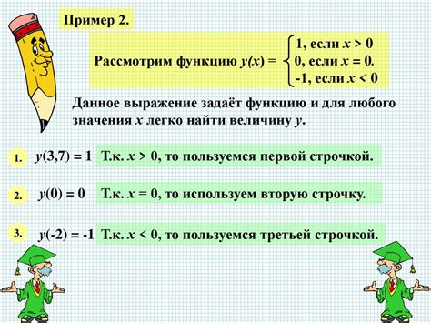 Преимущества и недостатки задания функции формулой