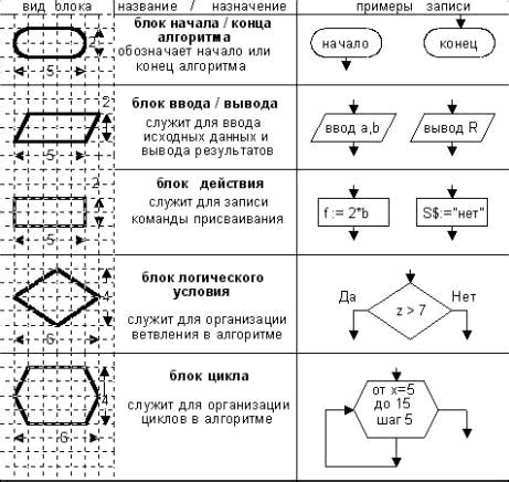 Преимущества и недостатки использования алгоритмов