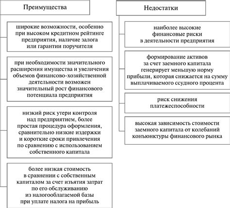 Преимущества и недостатки использования внеоборотных средств