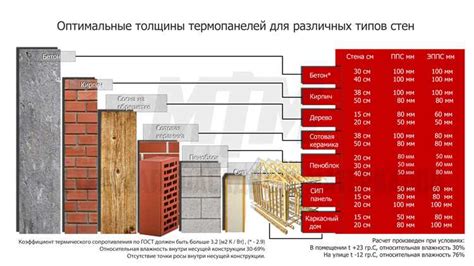 Преимущества и недостатки использования имитации блокировок