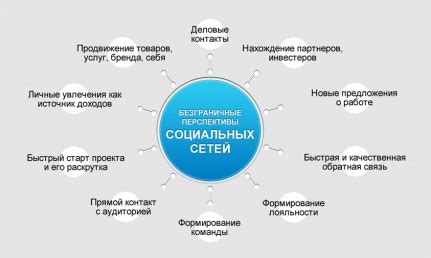 Преимущества и недостатки использования села социальной батарейки