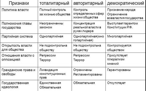 Преимущества и недостатки кадровых политических партий