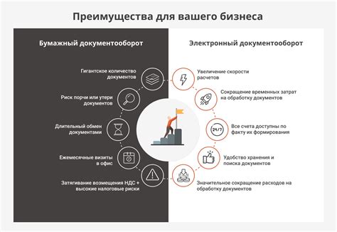 Преимущества и недостатки каждого типа