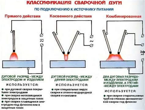 Преимущества и недостатки козыряния электродов