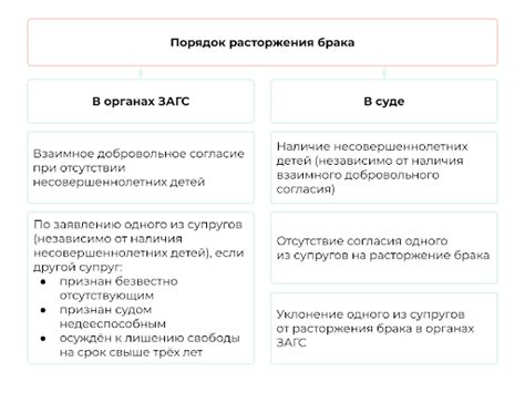 Преимущества и недостатки обезличенного брачного договора