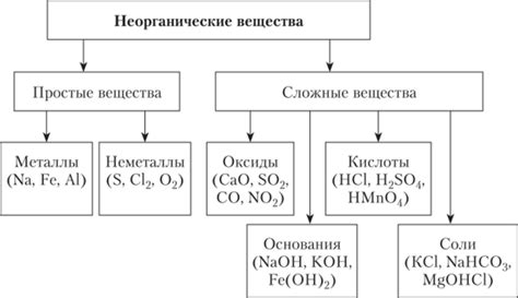 Преимущества и недостатки получения химических веществ