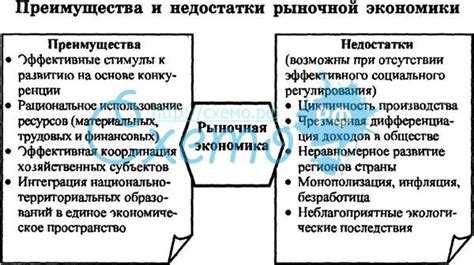 Преимущества и недостатки развивающейся экономики