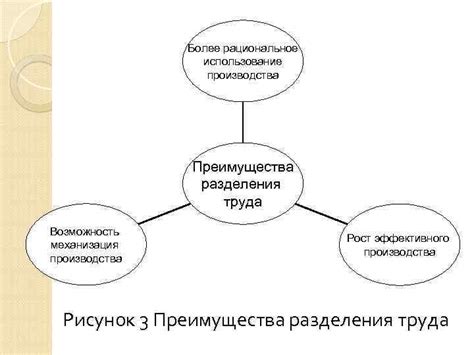 Преимущества и недостатки разделения труда