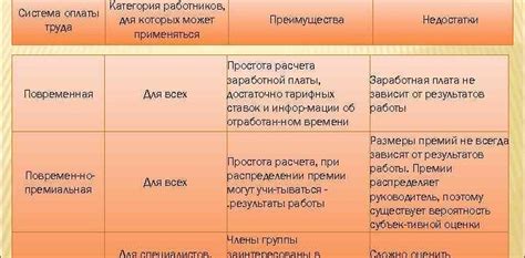 Преимущества и недостатки различных видов оплаты ГСМ