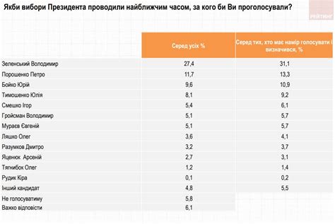 Преимущества и недостатки рейтинга BA2 по сравнению с другими рейтингами