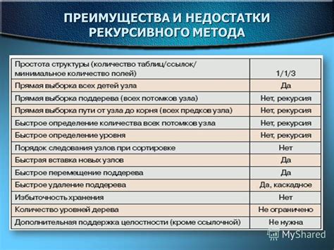 Преимущества и недостатки рекурсивного копирования