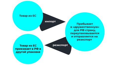 Преимущества и недостатки реэкспорта для страны-реэкспортера