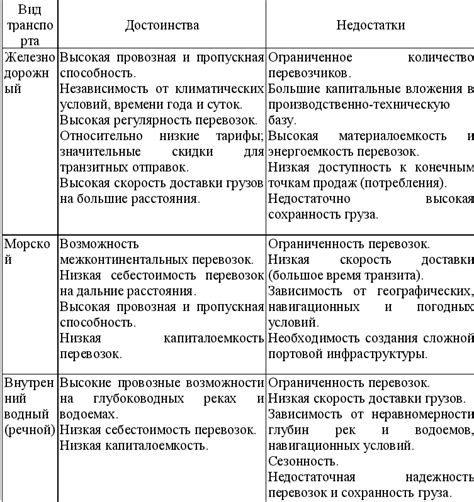 Преимущества и недостатки сгонов