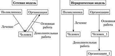 Преимущества и недостатки сетевой буферизации