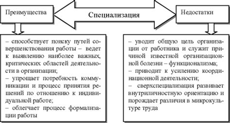 Преимущества и недостатки специализации