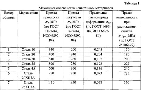 Преимущества и недостатки стали спокойной