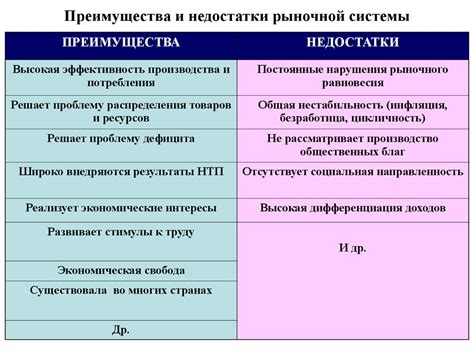 Преимущества и недостатки сырьевой экономики