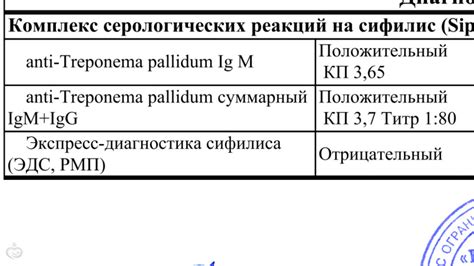 Преимущества и недостатки теста