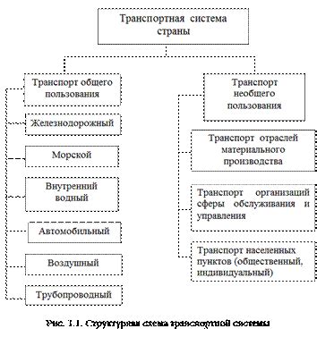 Преимущества и недостатки транспортных средств