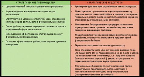 Преимущества и недостатки укрупнения материала