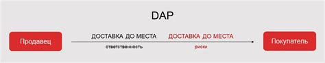 Преимущества и недостатки условий поставки DAP