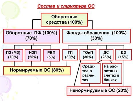 Преимущества и недостатки уставного капитала в размере 10 000 рублей