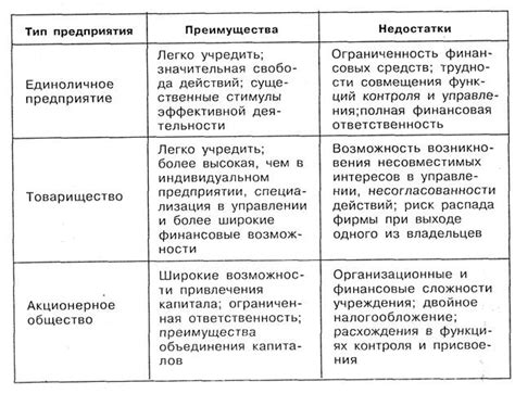 Преимущества и недостатки фондоемких предприятий