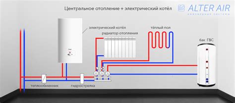 Преимущества и недостатки центрального отопления