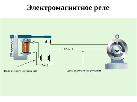 Преимущества и недостатки DNS реле