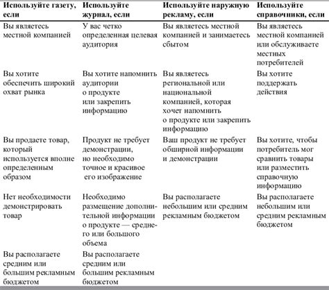 Преимущества и недостатки imo: подводим итоги