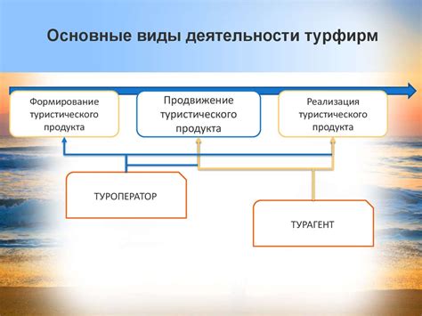 Преимущества и области применения IT-специалистов в гостиничной индустрии