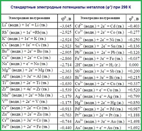 Преимущества и ограничения гальванических элементов