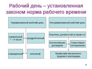 Преимущества и ограничения ненормированного рабочего дня