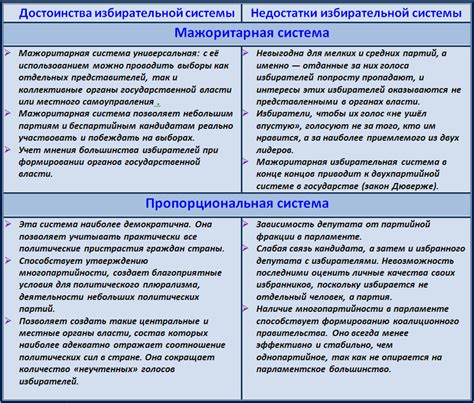 Преимущества и особенности неизменяемой системы