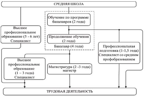 Преимущества и особенности образования ретро