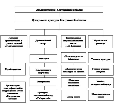 Преимущества и особенности работы автономного учреждения культуры