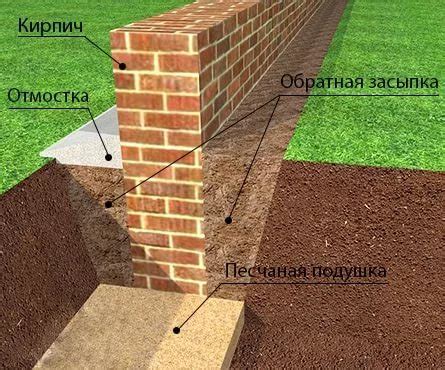 Преимущества и особенности цокольного кирпича