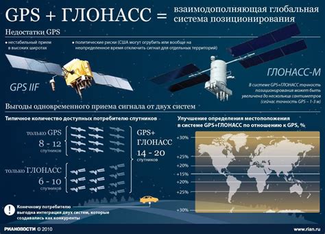 Преимущества и перспективы развития ГЛОНАСС