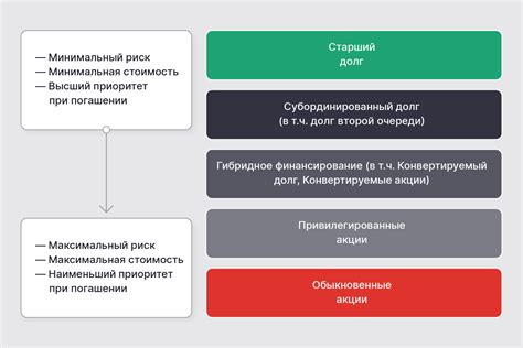 Преимущества и последствия призыва