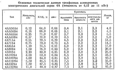 Преимущества и применение плавких вставок